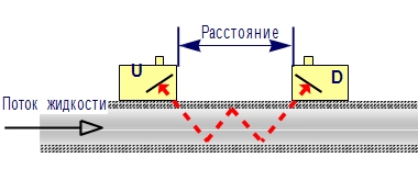 portaflow-220a