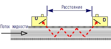 portaflow-220b
