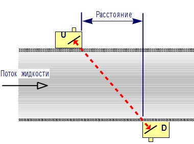 rashodomer-gidkosti
